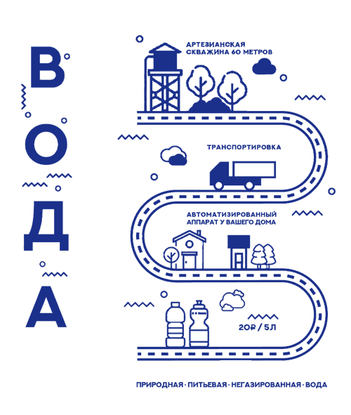 схема доставки воды